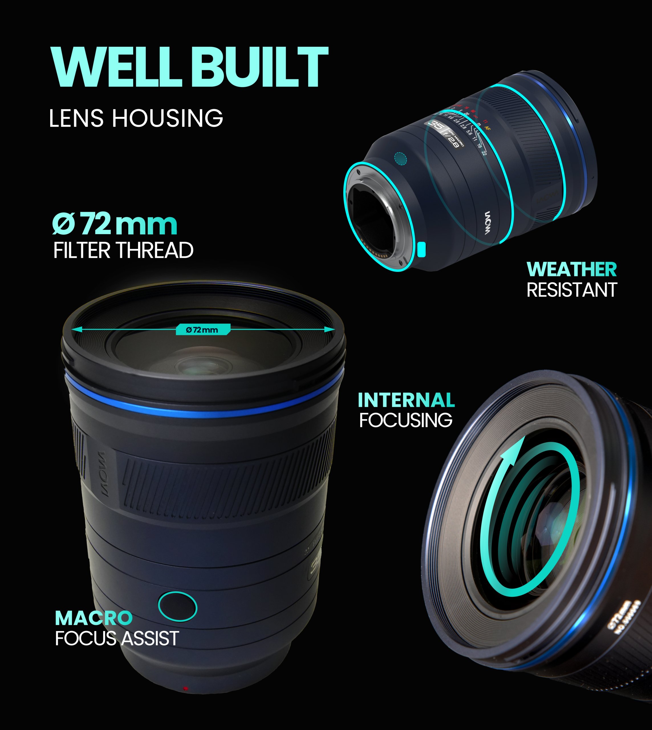 Diagram highlighting features of the Laowa 35mm macro camera lens.